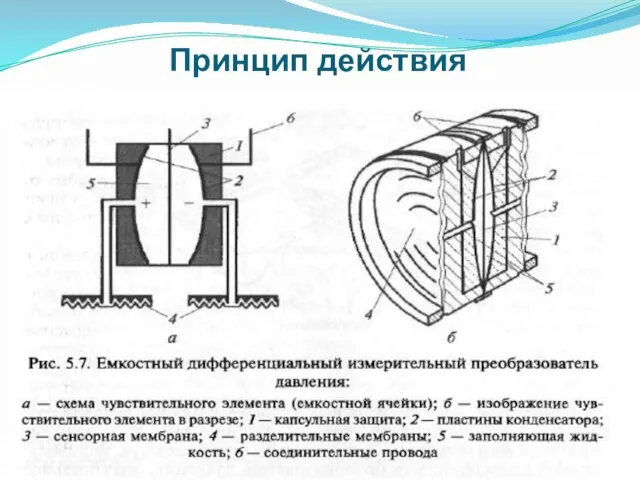 Принцип действия