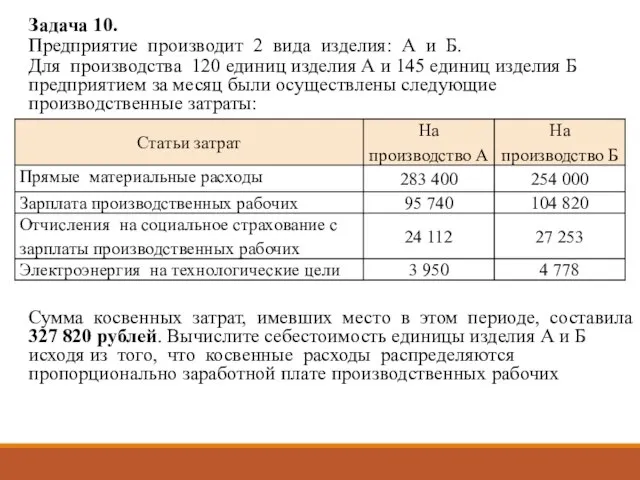 Задача 10. Предприятие производит 2 вида изделия: А и Б. Для