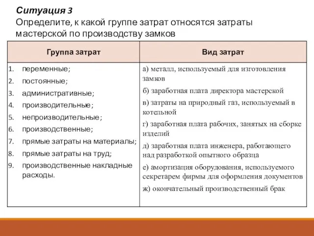 Ситуация 3 Определите, к какой группе затрат относятся затраты мастерской по производству замков