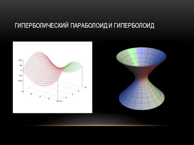 ГИПЕРБОЛИЧЕСКИЙ ПАРАБОЛОИД И ГИПЕРБОЛОИД