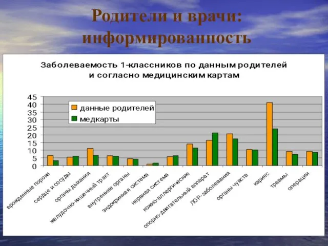 Родители и врачи: информированность