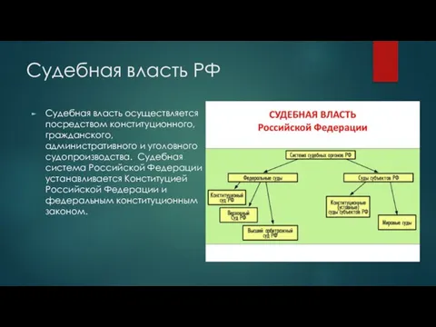 Судебная власть РФ Судебная власть осуществляется посредством конституционного, гражданского, административного и