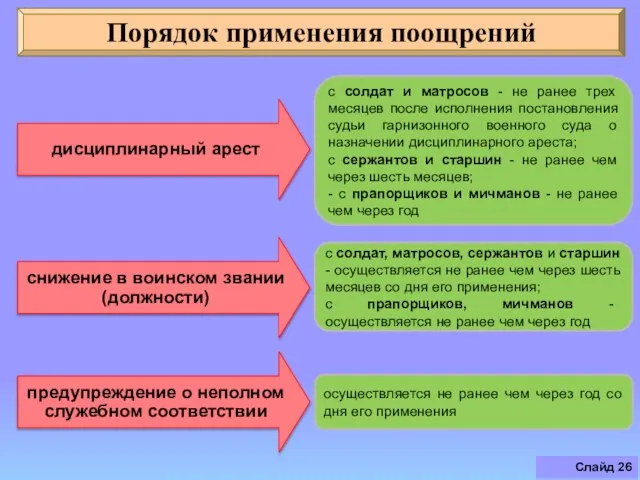 Слайд Порядок применения поощрений с солдат и матросов - не ранее