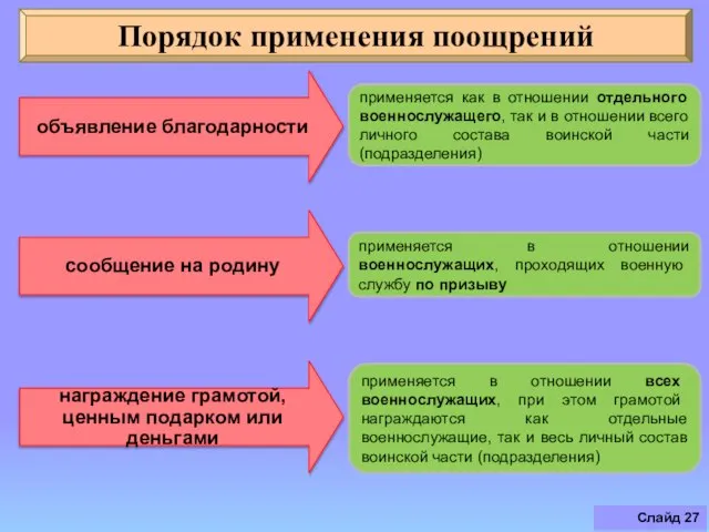 Слайд Порядок применения поощрений применяется как в отношении отдельного военнослужащего, так