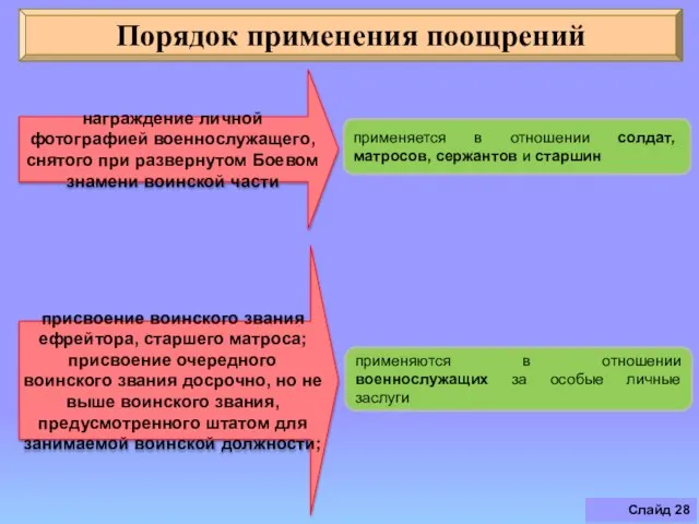 Слайд Порядок применения поощрений применяется в отношении солдат, матросов, сержантов и