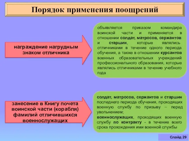 Слайд Порядок применения поощрений объявляется приказом командира воинской части и применяется