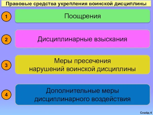 Дисциплинарные взыскания Меры пресечения нарушений воинской дисциплины Поощрения Слайд 4 Правовые