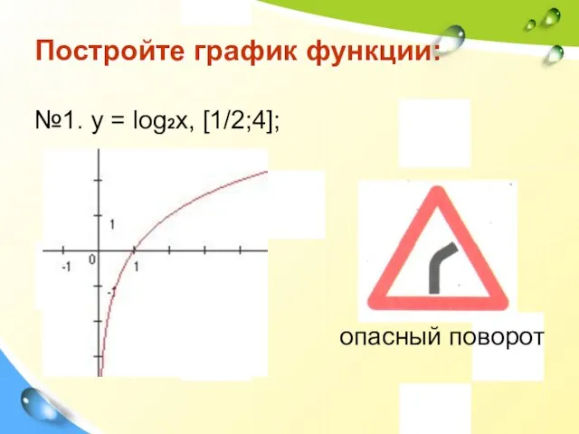 Постройте график функции: №1. у = log2x, [1/2;4]; опасный поворот