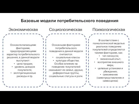 Базовые модели потребительского поведения Экономическая Психологическая Социологическая Основополагающими факторами, предопределяющими характер