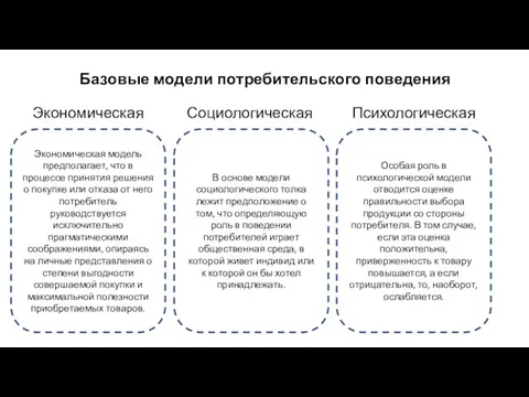 Базовые модели потребительского поведения Экономическая Психологическая Социологическая Экономическая модель предполагает, что