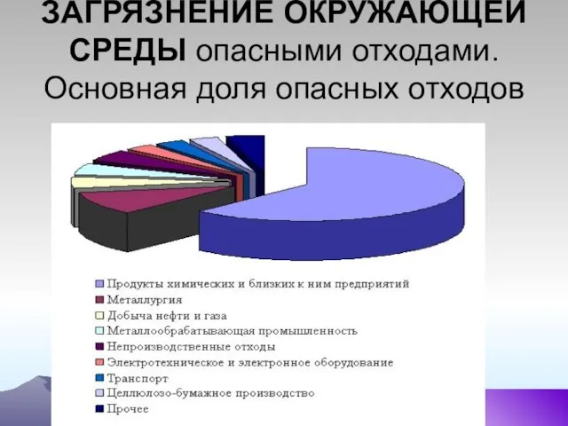 ЗАГРЯЗНЕНИЕ ОКРУЖАЮЩЕЙ СРЕДЫ опасными отходами. Основная доля опасных отходов