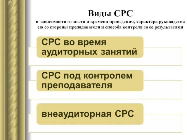 Виды СРС в зависимости от места и времени проведения, характера руководства