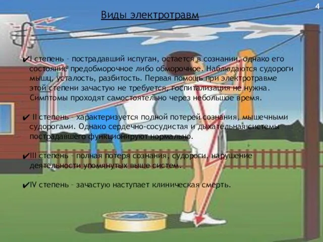 Виды электротравм I степень – пострадавший испуган, остается в сознании, однако