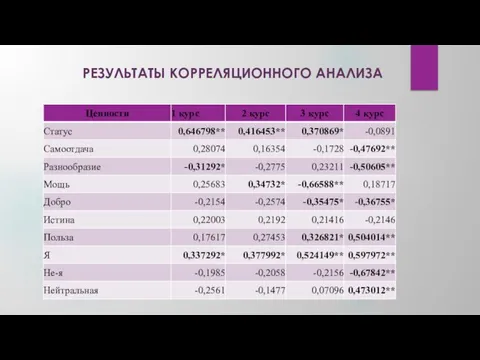 РЕЗУЛЬТАТЫ КОРРЕЛЯЦИОННОГО АНАЛИЗА