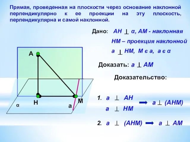 Прямая, проведенная на плоскости через основание наклонной перпендикулярно к ее проекции