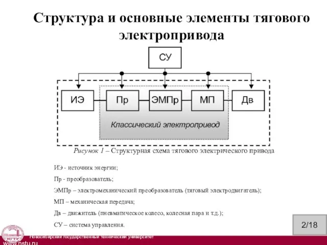 Структура и основные элементы тягового электропривода 2/18 Рисунок 1 – Структурная