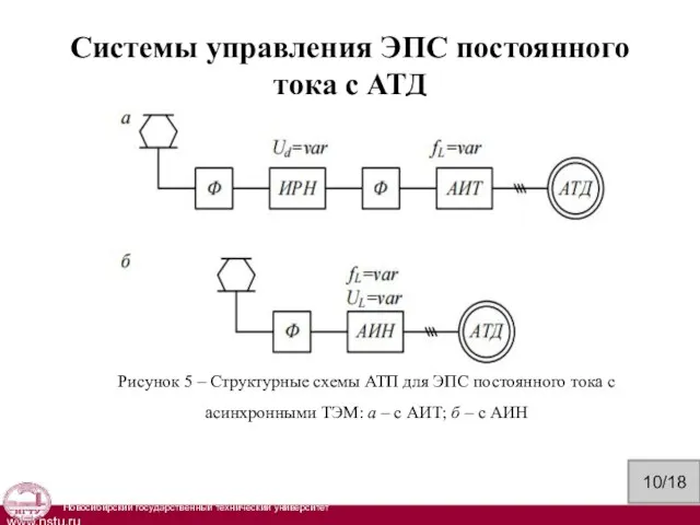 Системы управления ЭПС постоянного тока с АТД Рисунок 5 – Структурные