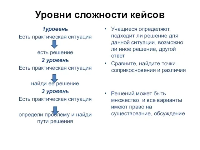 Уровни сложности кейсов 1уровень Есть практическая ситуация есть решение 2 уровень