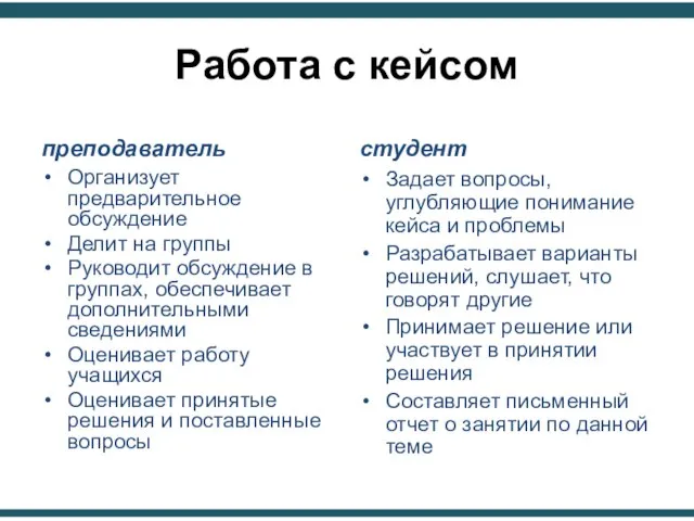 Работа с кейсом преподаватель Организует предварительное обсуждение Делит на группы Руководит