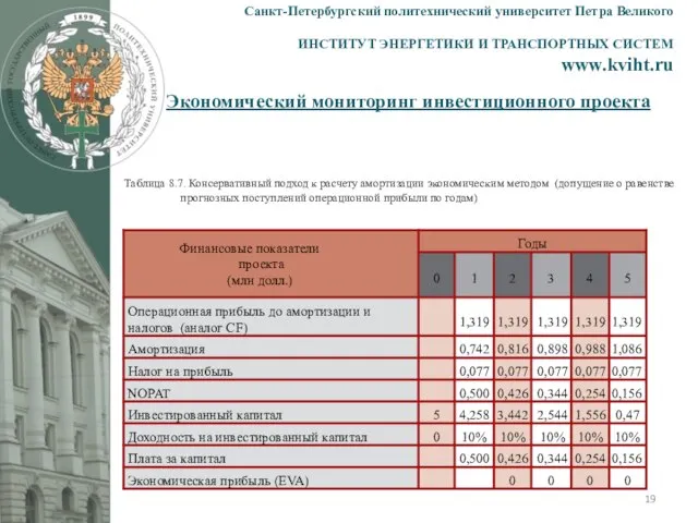 Экономический мониторинг инвестиционного проекта Санкт-Петербургский политехнический университет Петра Великого ИНСТИТУТ ЭНЕРГЕТИКИ