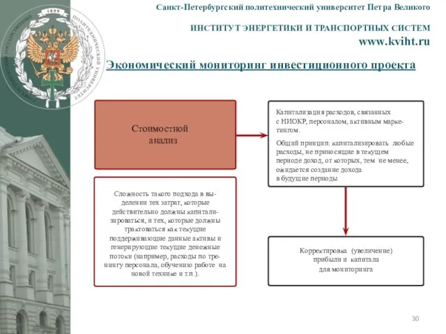 Экономический мониторинг инвестиционного проекта Санкт-Петербургский политехнический университет Петра Великого ИНСТИТУТ ЭНЕРГЕТИКИ