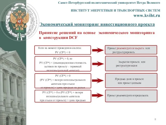 Экономический мониторинг инвестиционного проекта Санкт-Петербургский политехнический университет Петра Великого ИНСТИТУТ ЭНЕРГЕТИКИ