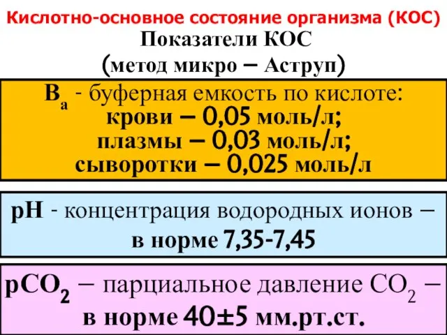 Кислотно-основное состояние организма (КОС) Показатели КОС (метод микро – Аструп) Ва