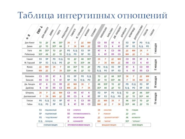 Таблица интертипных отношений