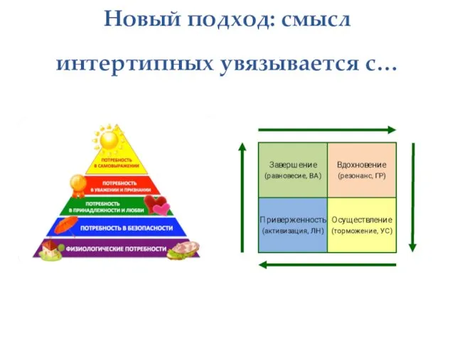 Новый подход: смысл интертипных увязывается с…