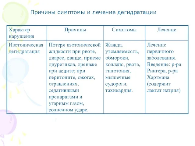 Причины симптомы и лечение дегидратации