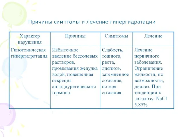 Причины симптомы и лечение гипергидратации