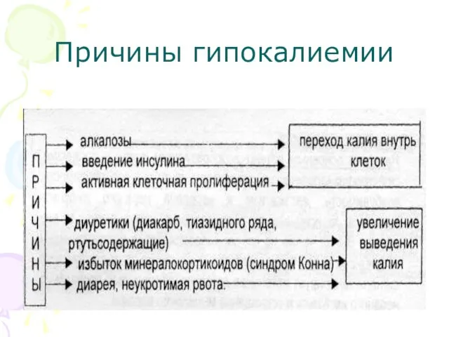 Причины гипокалиемии