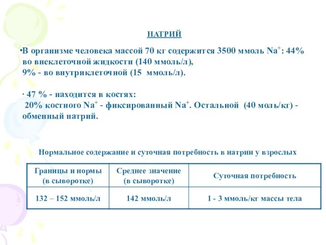 НАТРИЙ В организме человека массой 70 кг содержится 3500 ммоль Na+: