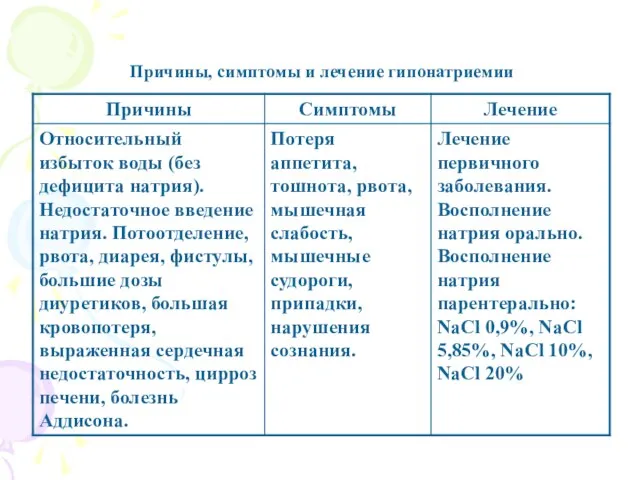 Причины, симптомы и лечение гипонатриемии