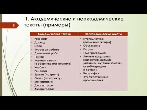 1. Академические и неакадемические тексты (примеры)