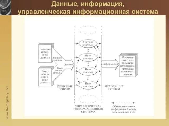 Данные, информация, управленческая информационная система