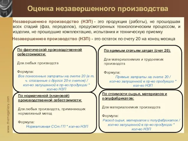 Оценка незавершенного производства Незавершенное производство (НЗП) - это продукция (работы), не