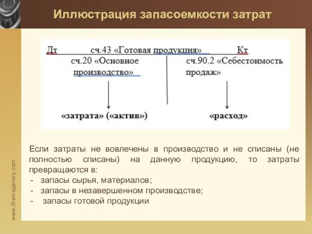 Иллюстрация запасоемкости затрат Если затраты не вовлечены в производство и не