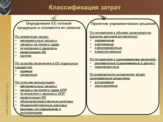 Классификация затрат Определение СС готовой продукции и стоимости ее запасов По