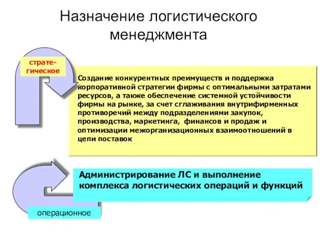 Создание конкурентных преимуществ и поддержка корпоративной стратегии фирмы с оптимальными затратами