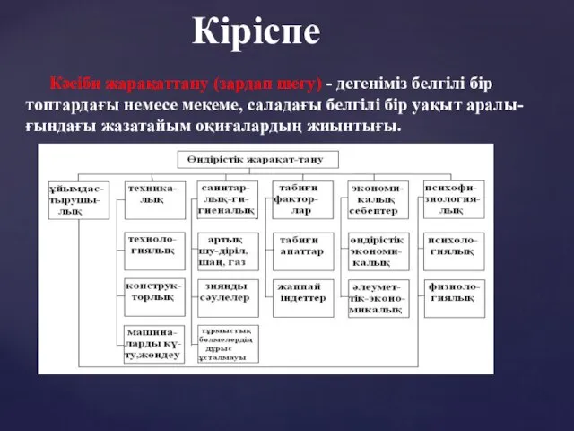 Кәсіби жарақаттану (зардап шегу) - дегеніміз белгілі бір топтардағы немесе мекеме,