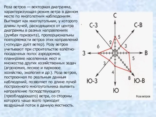 Роза ветров — векторная диаграмма, характеризующая режим ветра в данном месте