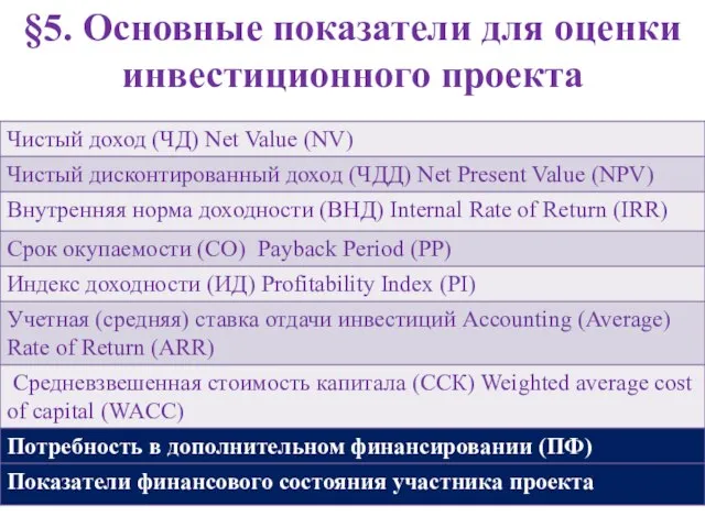 §5. Основные показатели для оценки инвестиционного проекта