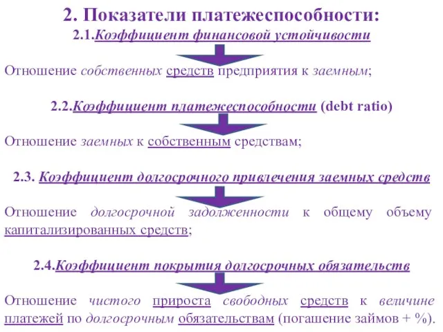 2. Показатели платежеспособности: 2.1.Коэффициент финансовой устойчивости Отношение собственных средств предприятия к