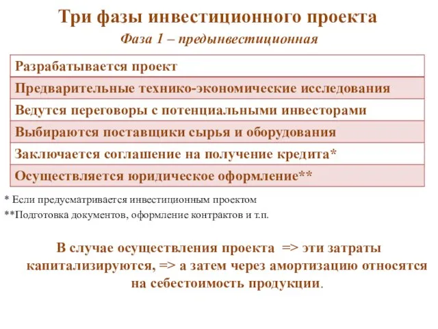 Три фазы инвестиционного проекта Фаза 1 – предынвестиционная * Если предусматривается