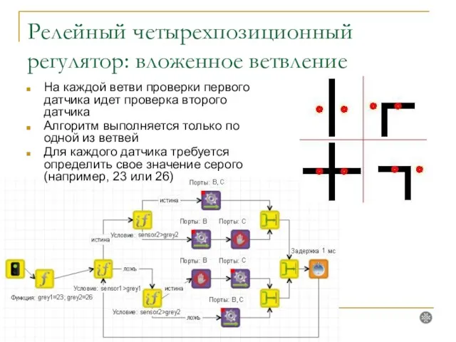 Релейный четырехпозиционный регулятор: вложенное ветвление На каждой ветви проверки первого датчика