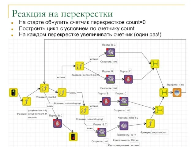 Реакция на перекрестки На старте обнулить счетчик перекрестков count=0 Построить цикл