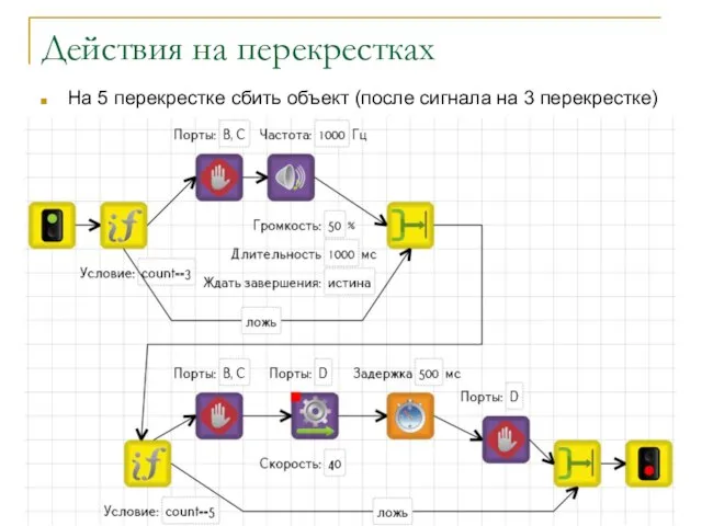 Действия на перекрестках На 5 перекрестке сбить объект (после сигнала на 3 перекрестке)