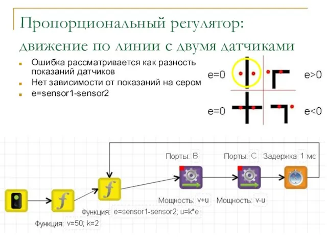 Пропорциональный регулятор: движение по линии с двумя датчиками Ошибка рассматривается как