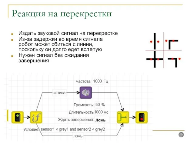 Реакция на перекрестки Издать звуковой сигнал на перекрестке Из-за задержки во